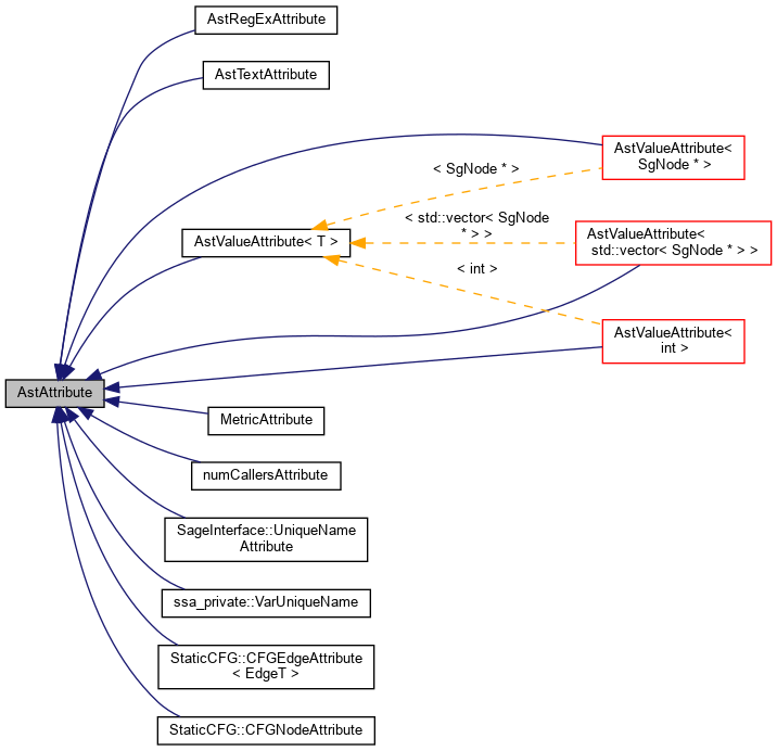 Inheritance graph