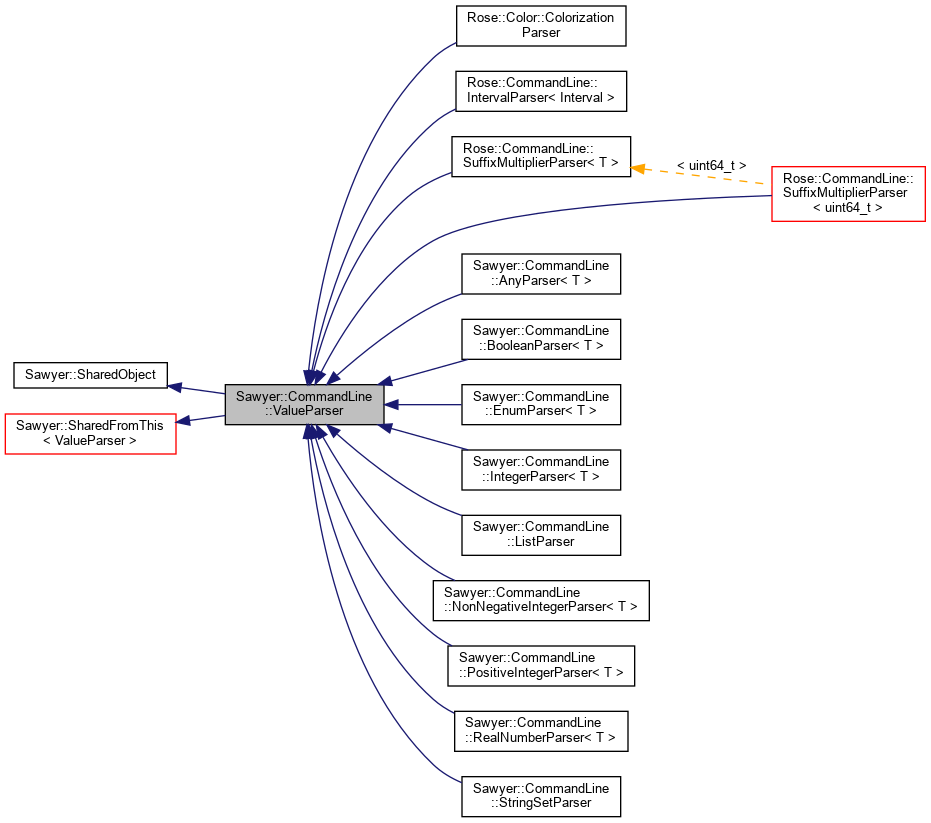 Inheritance graph