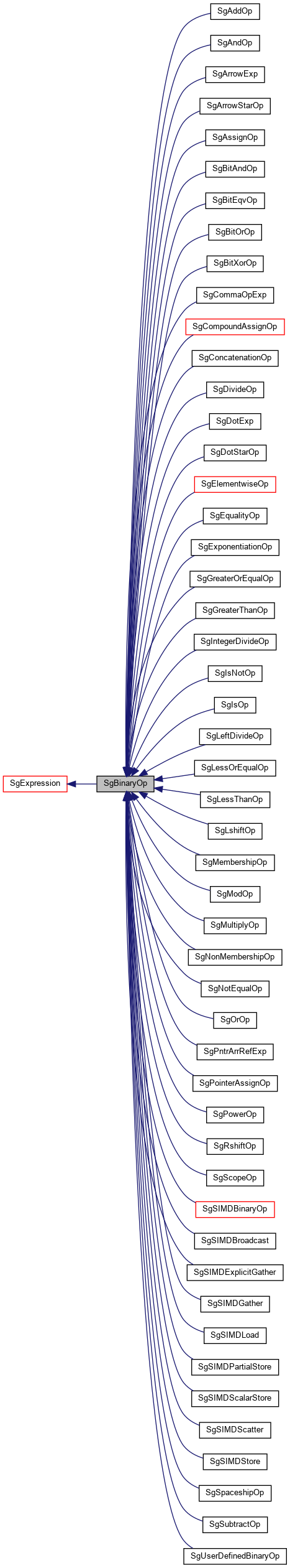 Inheritance graph