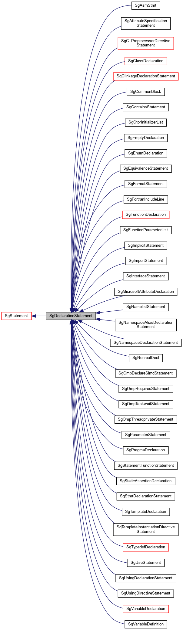 Inheritance graph