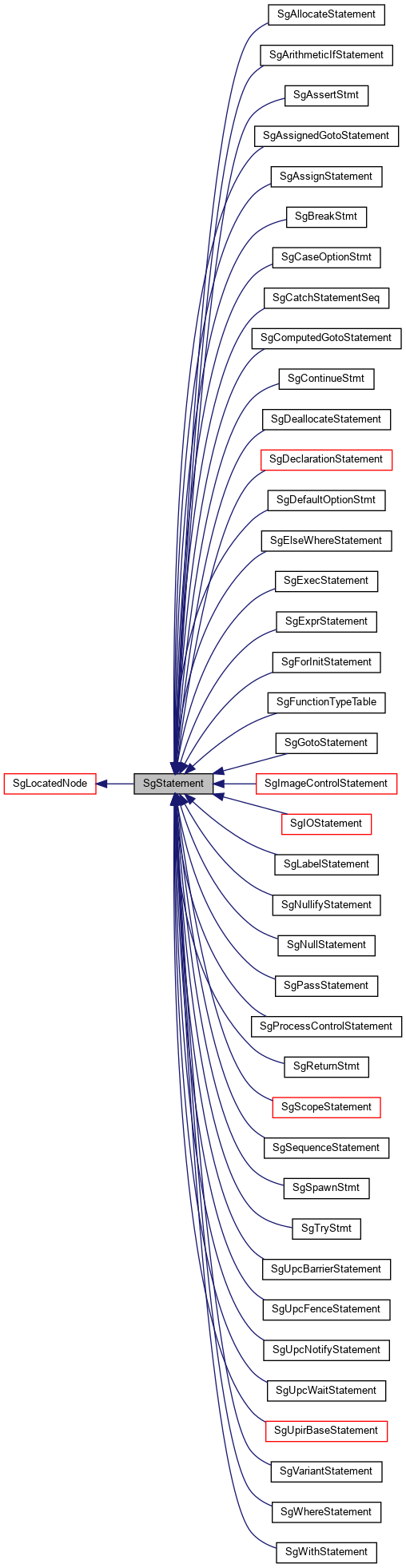 Inheritance graph