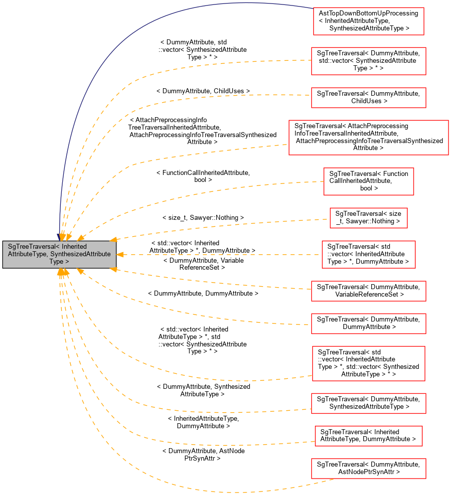 Inheritance graph