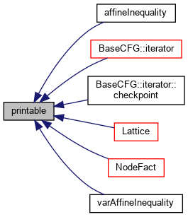 Inheritance graph